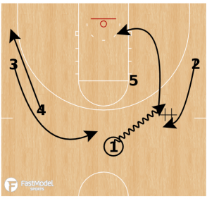 flow offense flow offense